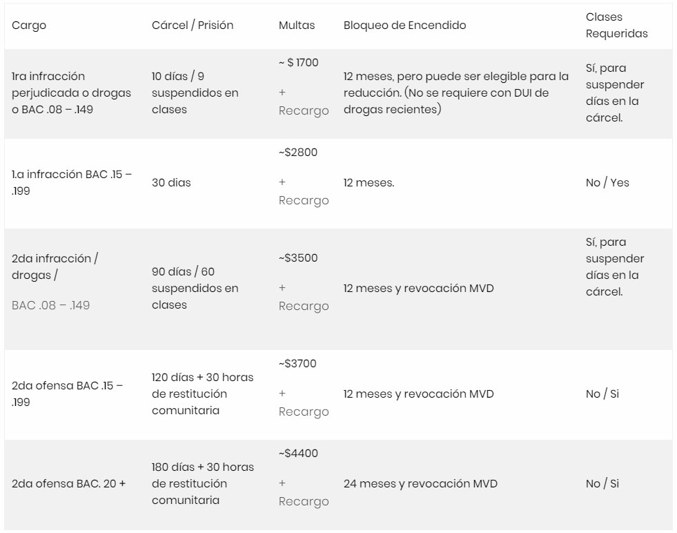 Table - Mandatory Sentence Minimums